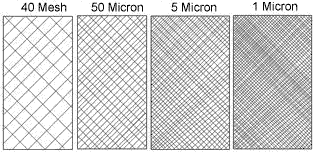 Pure Water Gazette » How Water Treatment Is Sized: Meshes and Microns